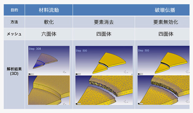 破断挙動を読み解くCAE解析｜DEFORMが提供する高度な破断シミュレーション