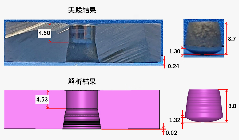 二次元による破断解析
