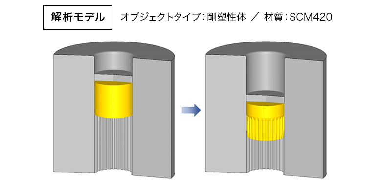 CAE×DOEで進める鍛造成形の最適設計