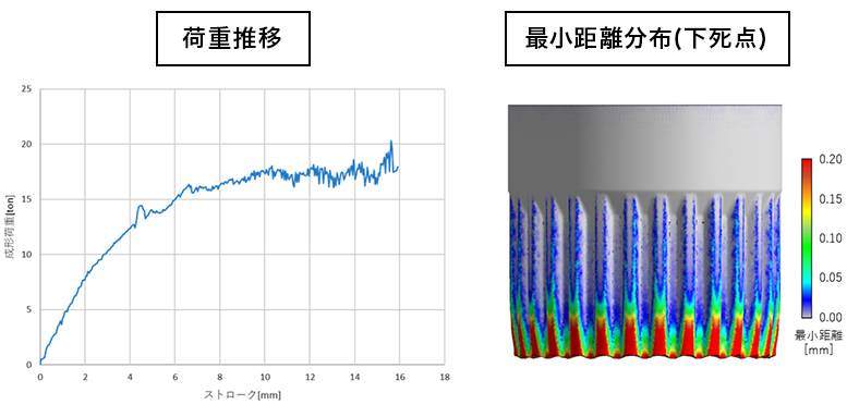 DOEによる歯形鍛造成形の条件設計概要