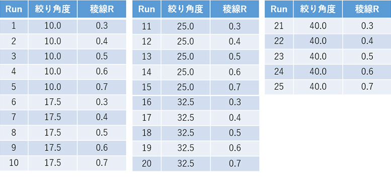 「絞り角度」と「稜線Rサイズ」を設計変数として設定