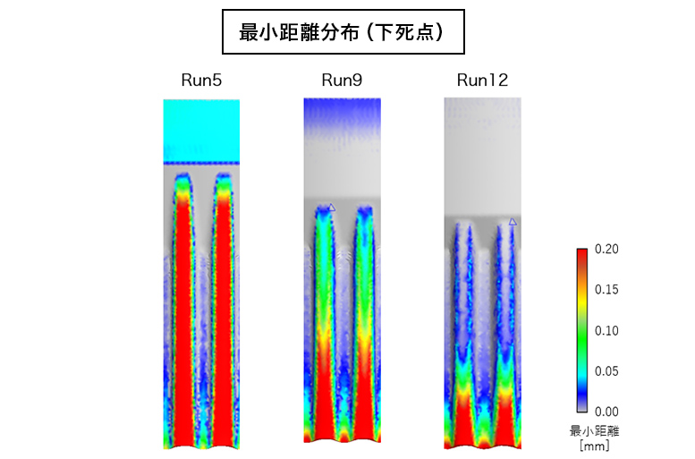 最小距離分布（下死点）