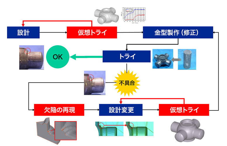 企業の収益性と競争力を高める経営ソリューション