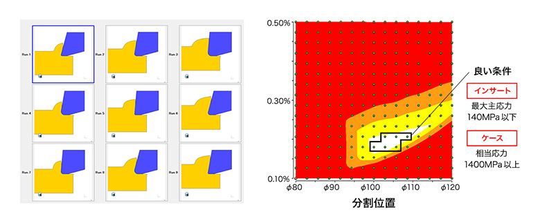 シミュレーションを実行しなくても結果を予測する技術