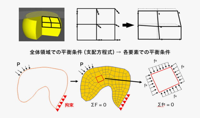 有限要素法から読み解くCAEの真価 ― 不具合予測と経営成果を導く「DEFORM」活用