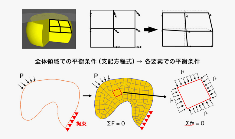 有限要素法から読み解くCAEの真価 ― 不具合予測と経営成果を導く「DEFORM」活用