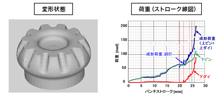 変形状態と荷重（ストローク線図）