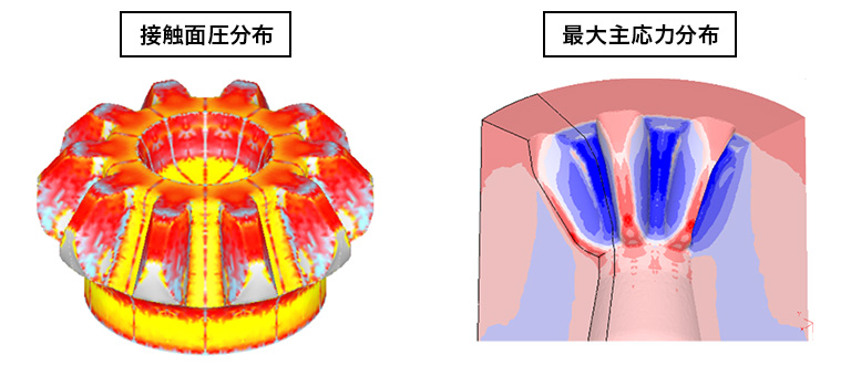 接触面圧分布と最大主応力分布