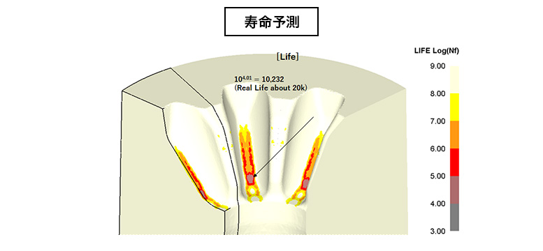 CAE解析から導かれる二次情報