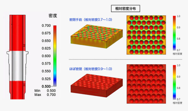 レンズアレイ製造×圧粉成形×CAE｜DEFORMによる成形・焼結プロセスの事前検討事例