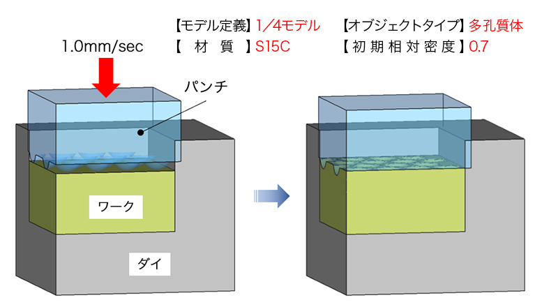 「初期相対密度」を用いたDEFORMの粉末成形解析