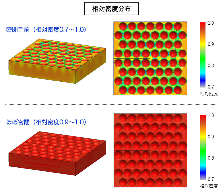 圧粉成形工程における「相対密度分布」の違い