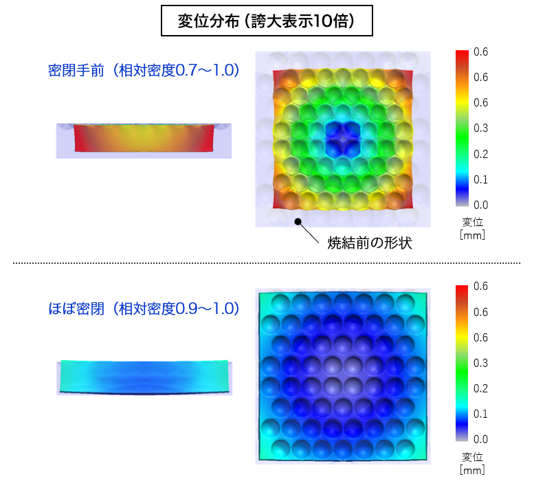 焼結収縮工程における「変位挙動」の比較