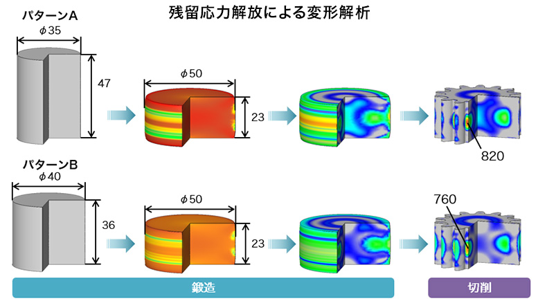 残留応力による変形解析
