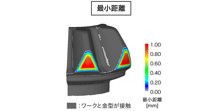 最小距離