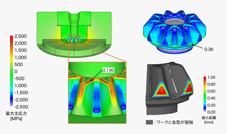ベベルギア成形×CAE｜DEFORMで費用対効果を高める冷間鍛造工程の検討事例
