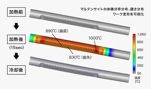 熱処理CAEとして進化するDEFORM｜焼入れ後の硬化状態と変形挙動を可視化