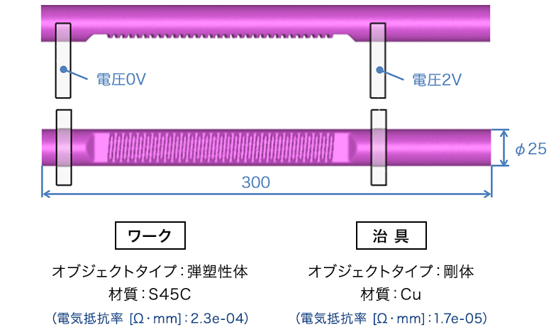 DEFORMに電圧を与え、電気と熱の挙動を計算