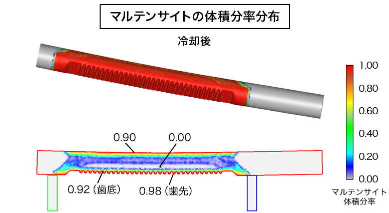 マルテンサイトの体積分率分布