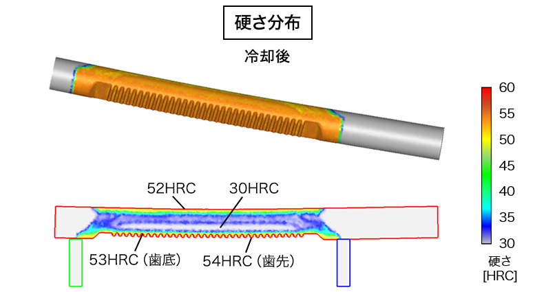 硬さ分布