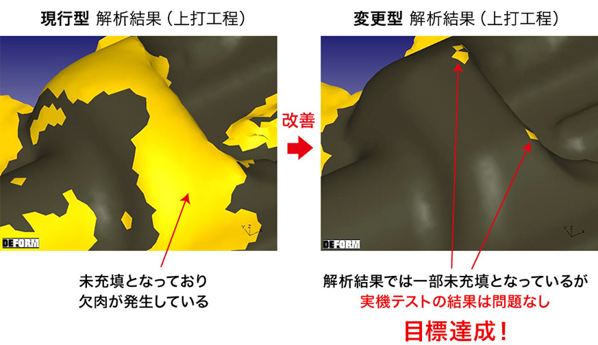 現行型と変更型の解析結果の比較