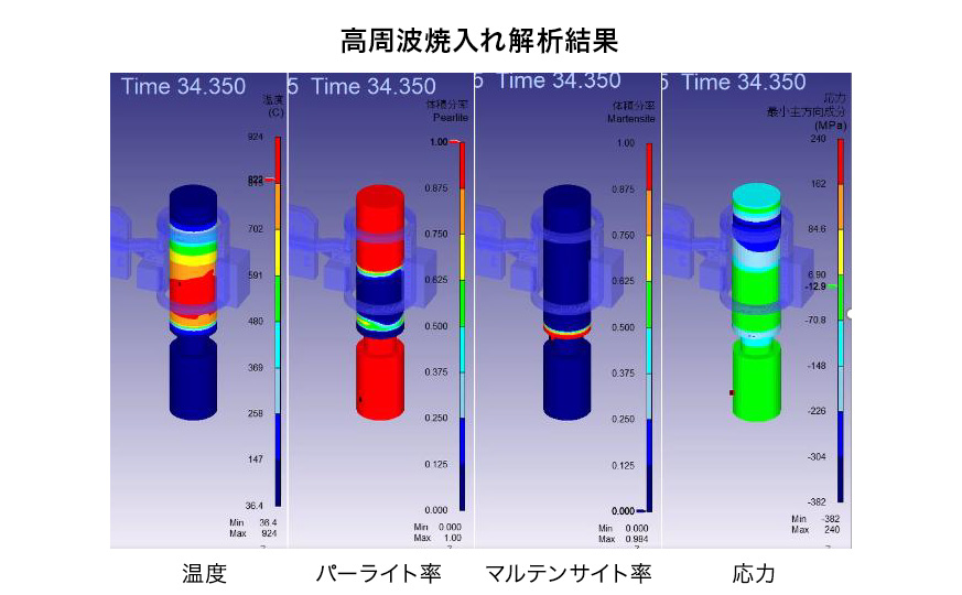 高周波焼入れ解析結果
