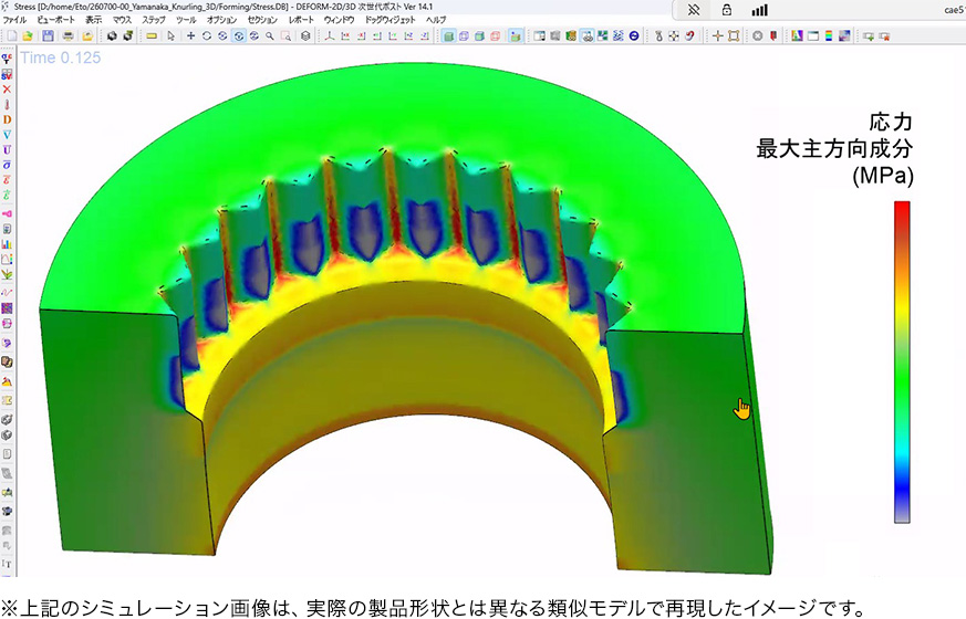 ※上記のシミュレーション画像は、実際の製品形状とは異なる類似モデルで再現したイメージです。