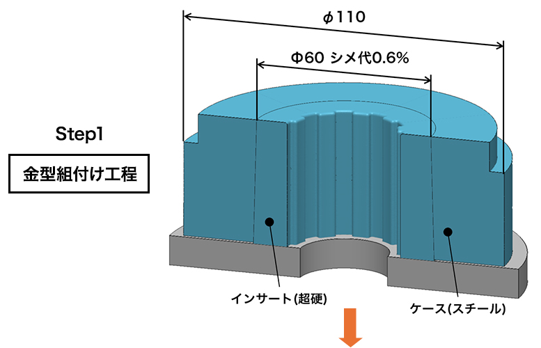STEP1：金型組付け工程