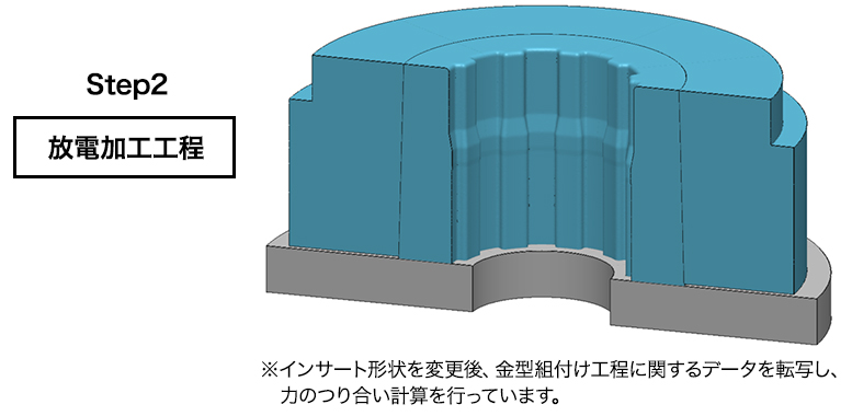 STEP2：放電加工工程