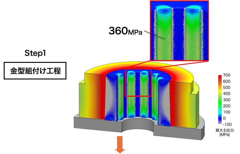 STEP1：金型組付け工程（最大主応力）