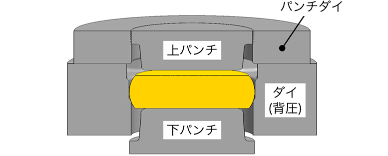 ダイの作動タイミングを3条件で変え、材料流動を比較