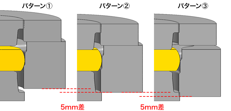 金型の初期位置を変えて充填挙動を比較