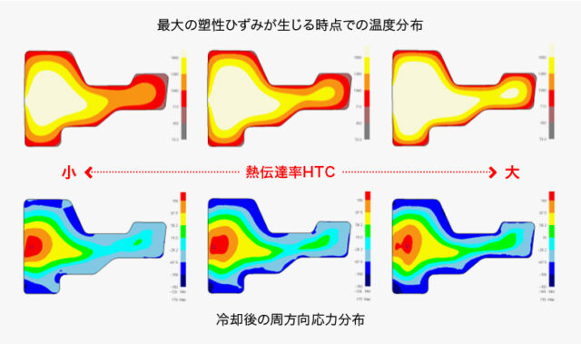 CAEのDOE機能で熱伝達率の違いによる残留応力の変化を追う