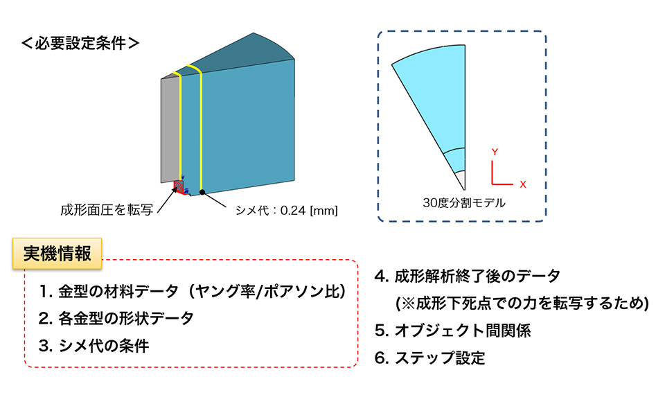 金型応力解析を実務で活用するために押さえておきたい設定の勘所を学べる内容