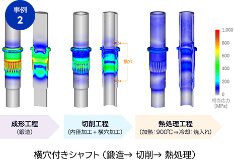 横穴付きシャフト（鍛造→ 切削→ 熱処理）