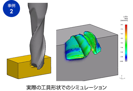 実際の工具形状でのシミュレーション