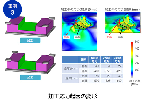 加工応力起因の変形
